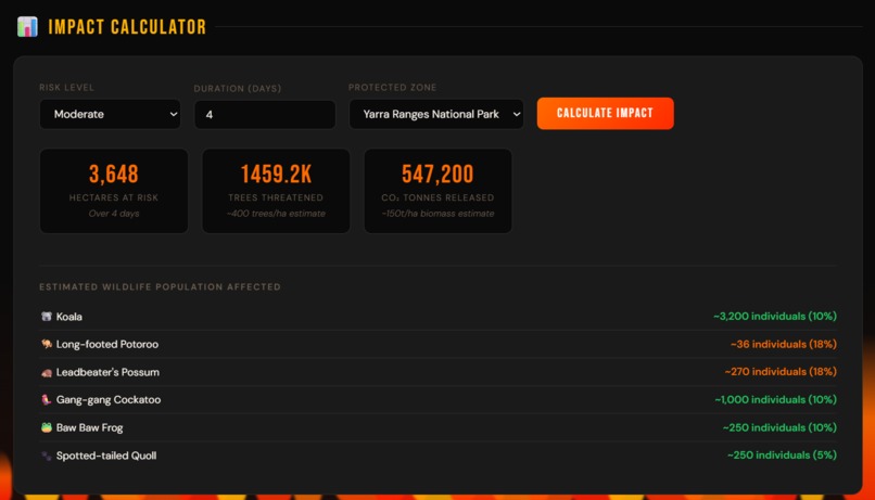 ClimFire — Forest Fire Risk Intelligence System – screenshot 4