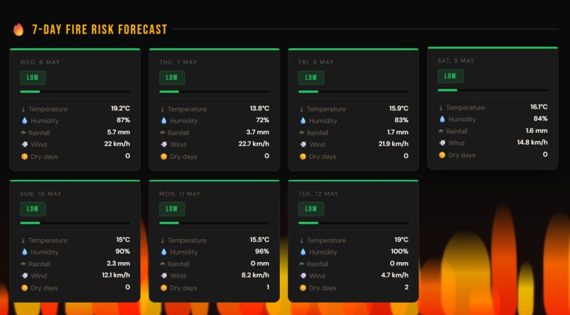 ClimFire — Forest Fire Risk Intelligence System – screenshot 2