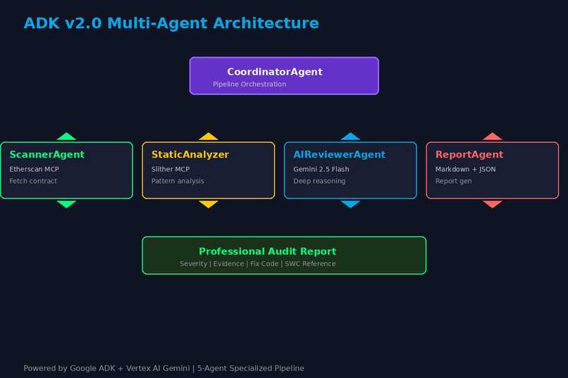 Agentic Security Auditor v2.0 – screenshot 3