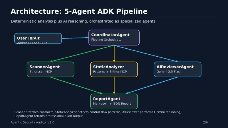 Agentic Security Auditor v2.0 – screenshot 4