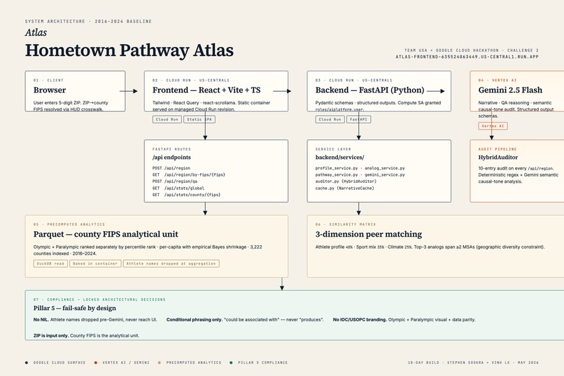Hometown Pathway Atlas – screenshot 6