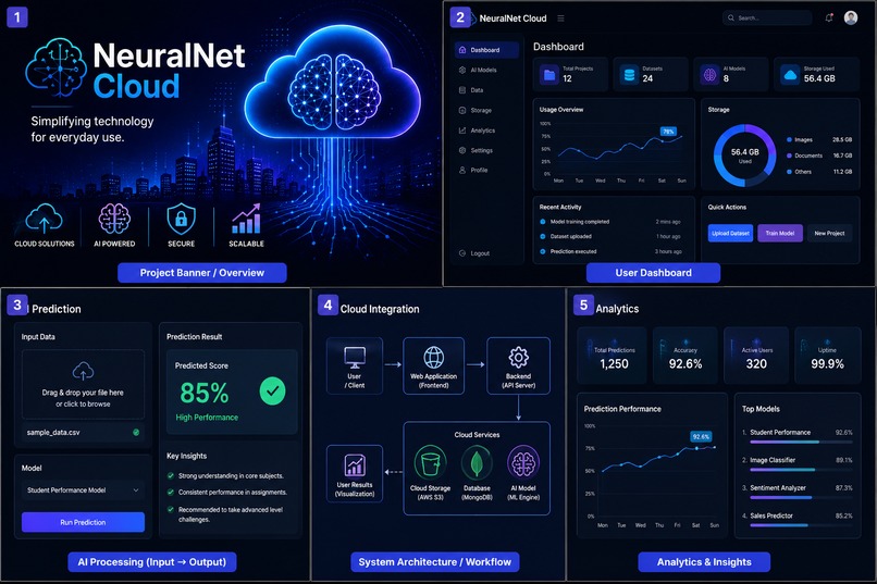 NeuralNet Cloud – screenshot 1