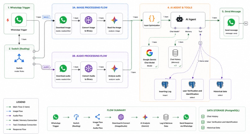 EcoTrack: Real-Time Verified Carbon Intelligence Platform – screenshot 2