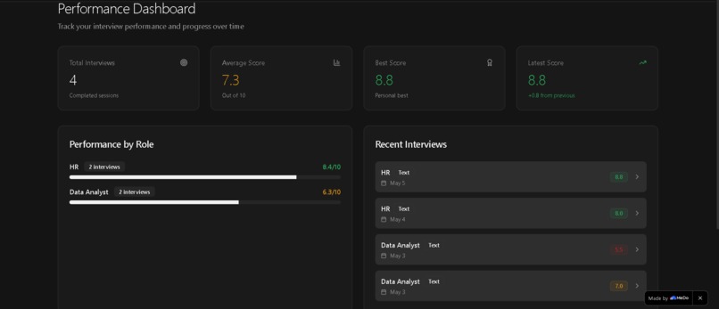 AI Interview & Coding Arena – screenshot 3