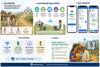 MedLink Rural