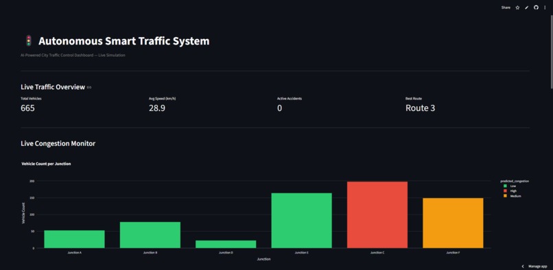 Autonomous Smart Traffic System – screenshot 1