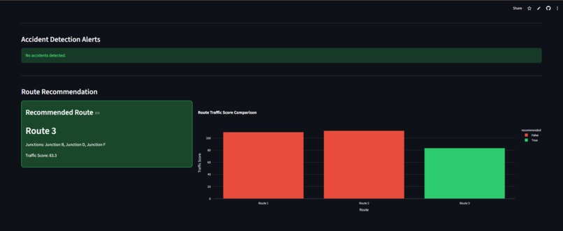 Autonomous Smart Traffic System – screenshot 2
