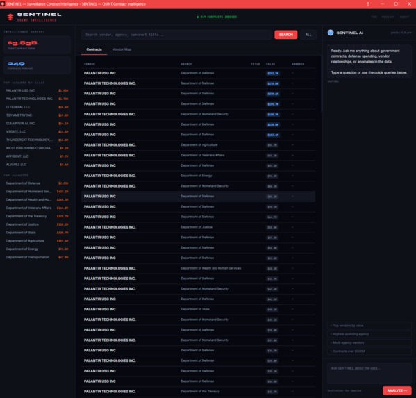 SENTINEL — Surveillance Contract Intelligence Agent – screenshot 2