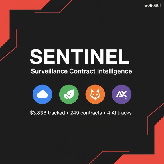 SENTINEL — Surveillance Contract Intelligence Agent – screenshot 4