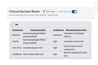 Clinical Decision Room