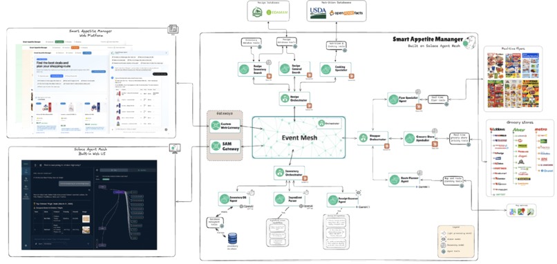 Smart Appetite manager – screenshot 5