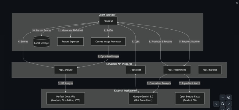 SkinIQ: AI Skin Consultant & E-commerce – screenshot 1