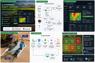AI Autonomous Smart Farming Operations Agent