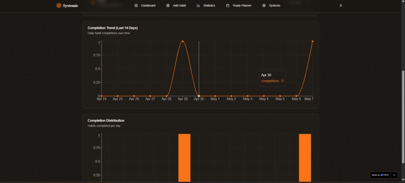 Systemic – screenshot 5