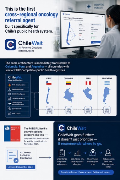 ChileWait — Intelligent Oncology Referral Agent – screenshot 5