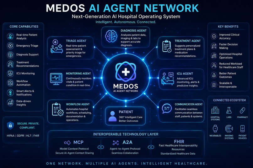  MEDOS-AI-Agent-Network – screenshot 1
