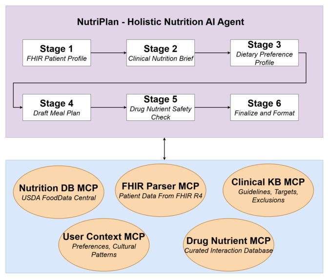 NutriPlan - Clinical Nutrition AI Agent System – screenshot 1
