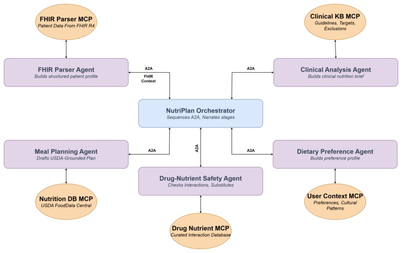 NutriPlan - Clinical Nutrition AI Agent System – screenshot 2