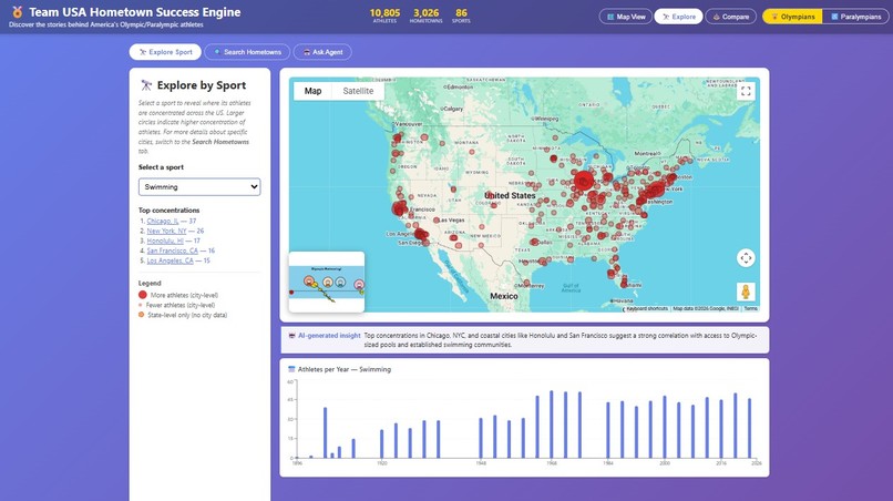 AthleteOrigins – screenshot 2