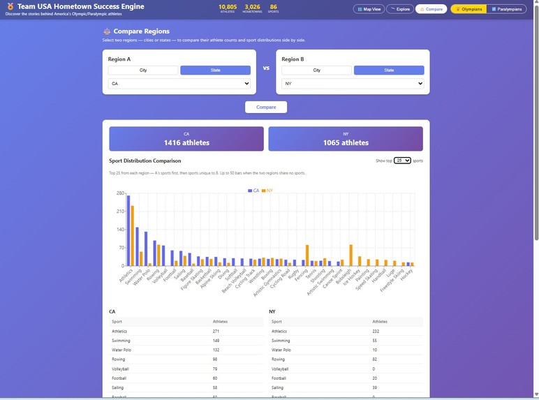 AthleteOrigins – screenshot 4