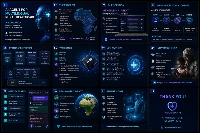 VISION-LINK AI: Offline CRISPR Molecular Health Assistant – screenshot 2