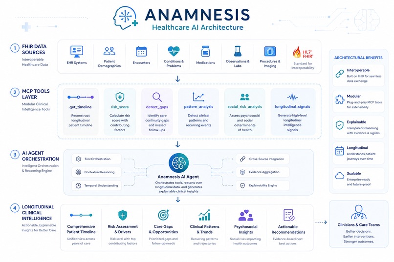 Anamnesis AI – screenshot 3