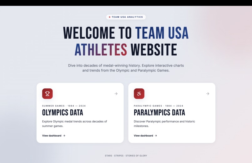 Project USAAA  – screenshot 1