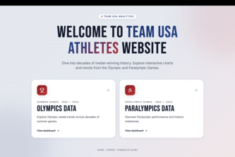 Project USAAA 