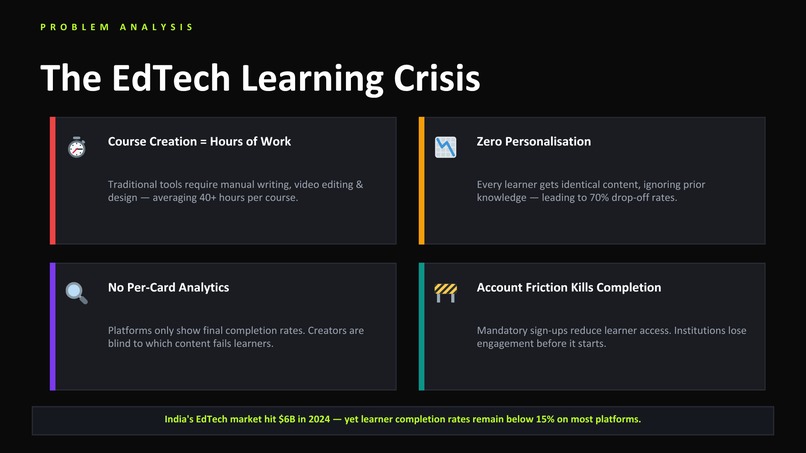 TAPSY — AI-Powered Microlearning Platform – screenshot 2
