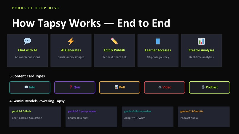 TAPSY — AI-Powered Microlearning Platform – screenshot 3