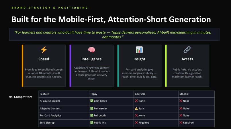 TAPSY — AI-Powered Microlearning Platform – screenshot 10