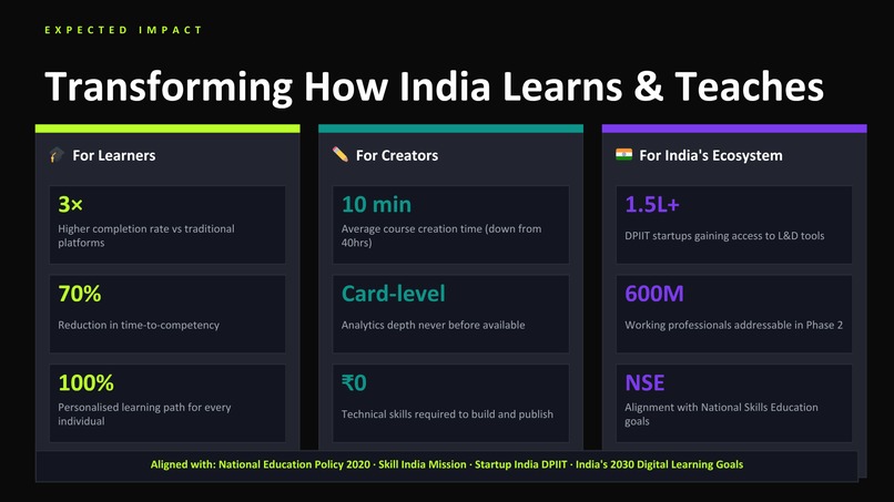 TAPSY — AI-Powered Microlearning Platform – screenshot 11