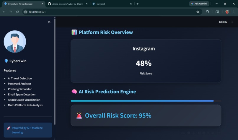 Cyber-AI-Dashboard – screenshot 1