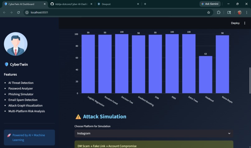 Cyber-AI-Dashboard – screenshot 2