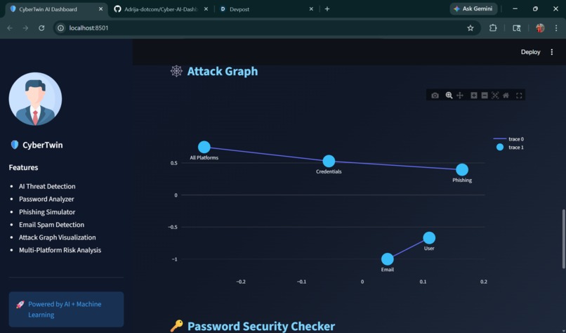 Cyber-AI-Dashboard – screenshot 3