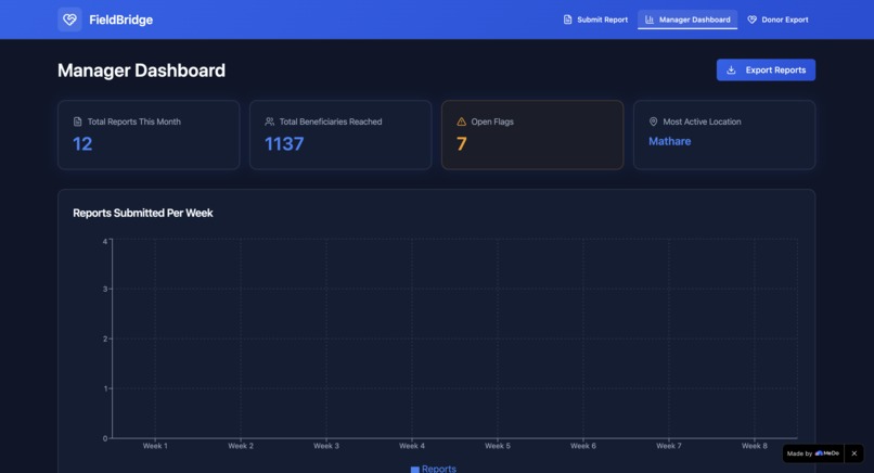 FieldBridge – screenshot 2