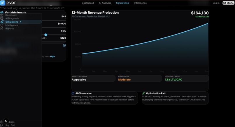 PIVOT – screenshot 3