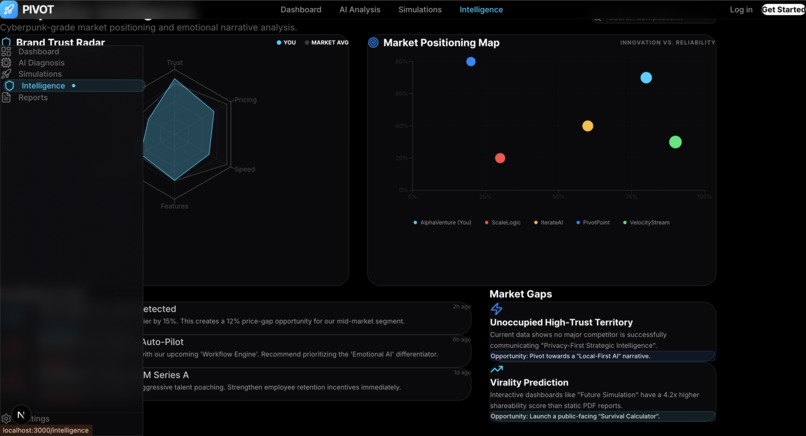 PIVOT – screenshot 4