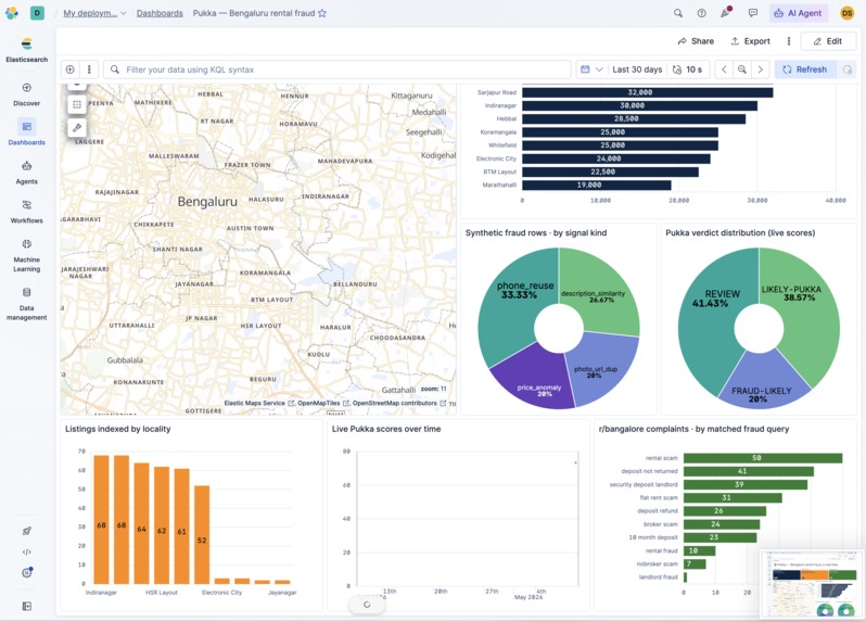 Pukka - It is a second-opinion tool for Bengaluru renters. – screenshot 11