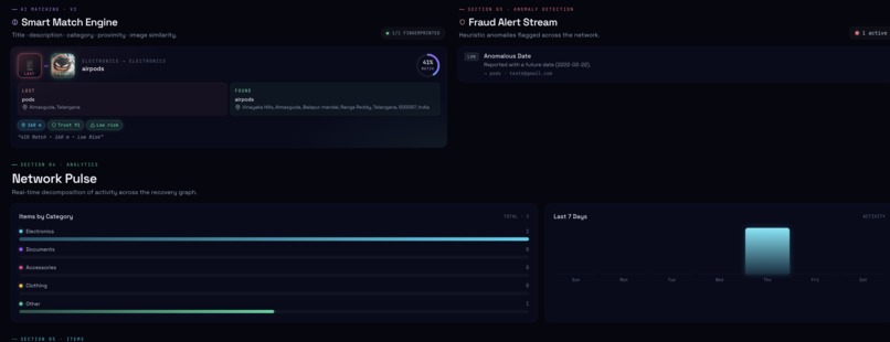 Tracenet AI – screenshot 1