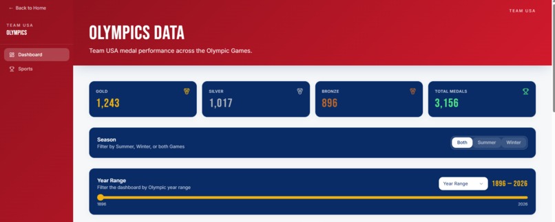 Project USAAA  – screenshot 2
