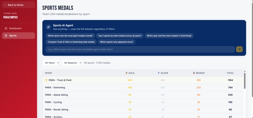 Project USAAA  – screenshot 4