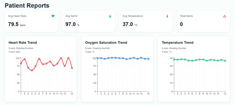 ElderEase – caring for them, one step at a time – screenshot 17