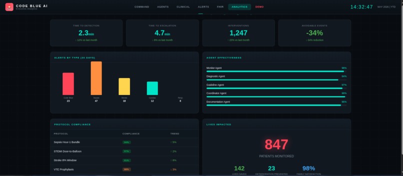 Code Blue Ai – screenshot 4