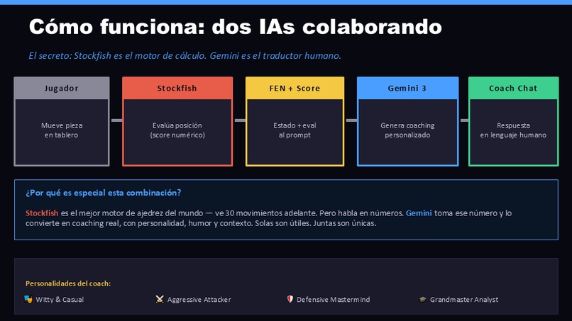 Check-a-Mate – screenshot 4