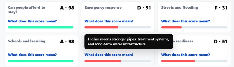 The People's Budget – screenshot 4