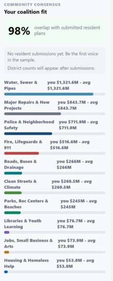 The People's Budget – screenshot 3