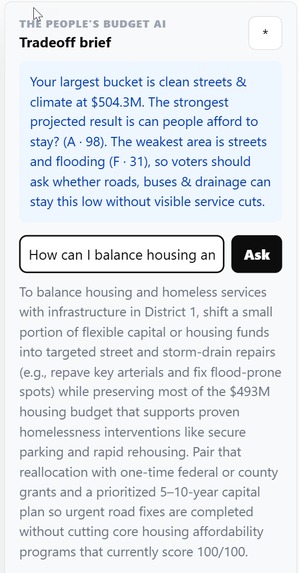The People's Budget – screenshot 2