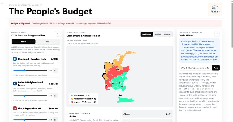 The People's Budget – screenshot 1