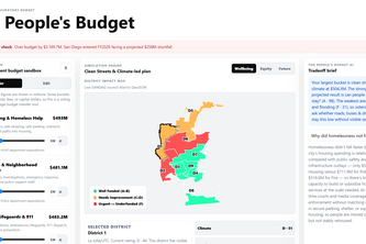 The People's Budget